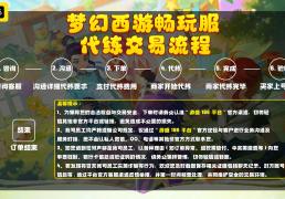 推荐靠谱多元化游戏交易平台，畅享高性价比游戏交易体验