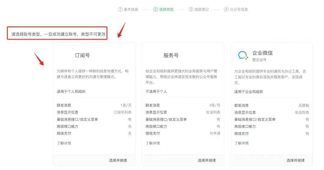 公众号写文(wén)章怎么赚錢(qián)：微信公众号注(zhù)册方法和流(liú)程，新手必(bì)备的詳(xiáng)细步骤教程！