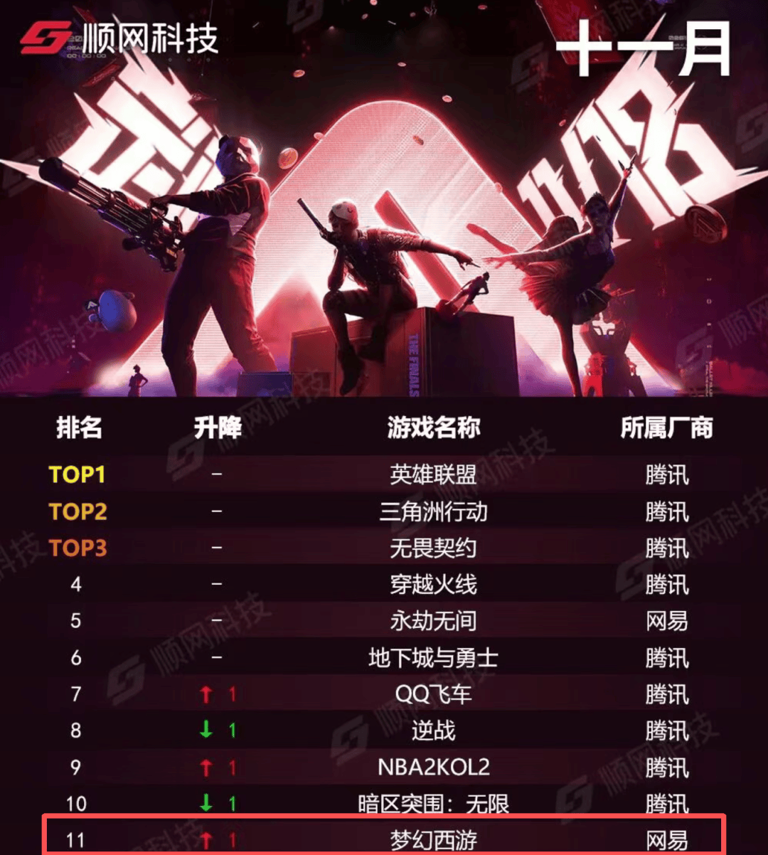 這(zhè)类每年瘋(fēng)狂赚钱的游戯(xì)，为啥(shà)老(lǎo)有(yǒu)人说它要死了？