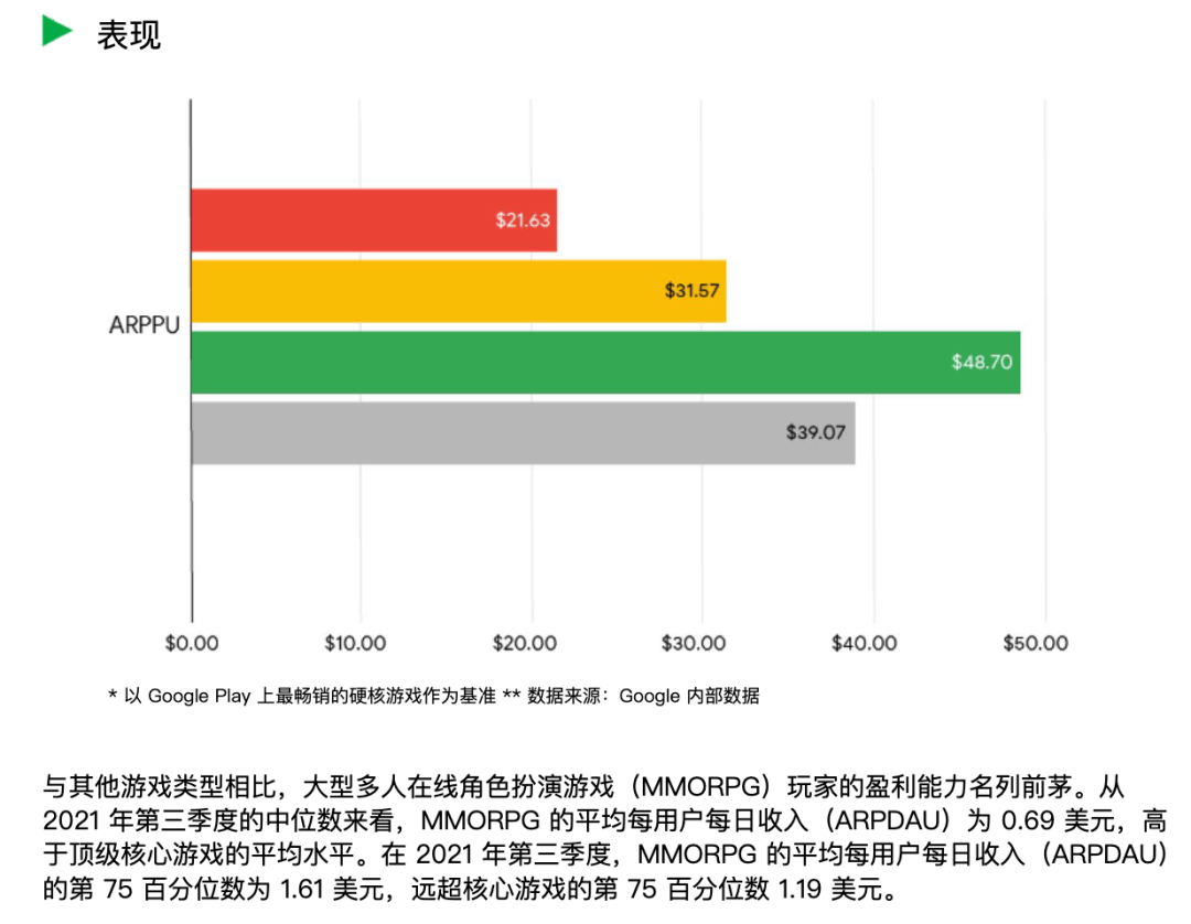這(zhè)类每年瘋(fēng)狂赚钱的游戯(xì)，为啥(shà)老(lǎo)有(yǒu)人说它要死了？