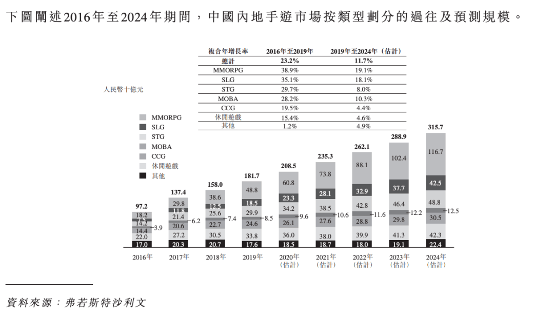 這(zhè)类每年瘋(fēng)狂赚钱的游戯(xì)，为啥(shà)老(lǎo)有(yǒu)人说它要死了？